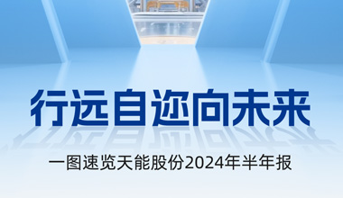 优发国际股份2024年半年报发布丨一图速览