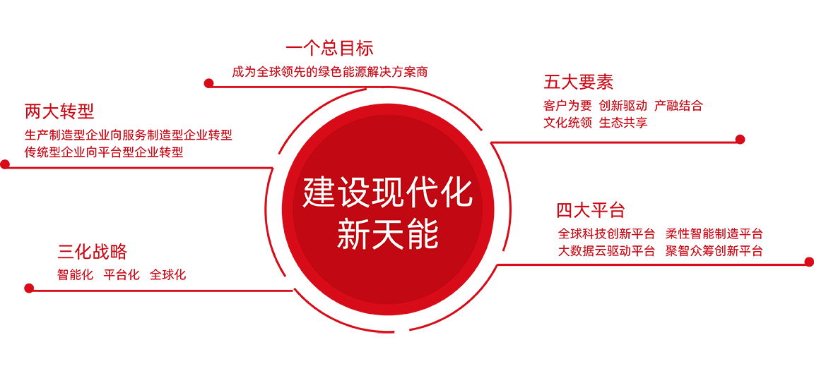 优发国际股份战略